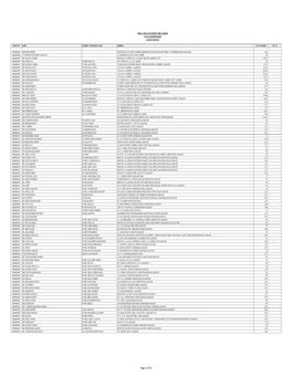 List of Shareholders 30-06-2017
