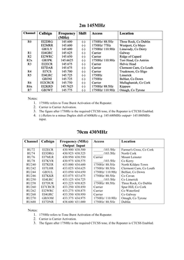 2M 145Mhz 70Cm 430Mhz