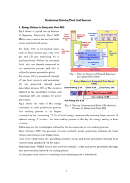 1 Maximizing Sintering Plant Heat Recovery 1. Energy Balance In