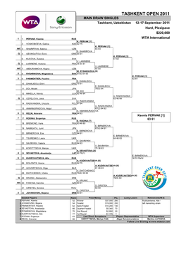 TASHKENT OPEN 2011 MAIN DRAW SINGLES Tashkent, Uzbekistan 12-17 September 2011 Hard, Plexipave $220,000