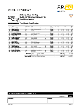 Provisional Classification Qualifying Session 1 4 Hours