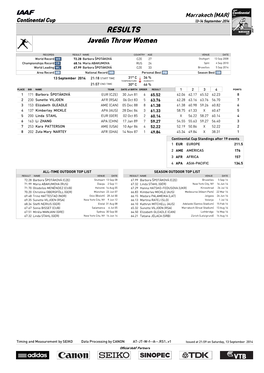 RESULTS Javelin Throw Women