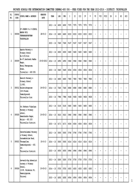 Private Schools Fee Determination Committee Chennai-600 006 - Fees Fixed for the Year 2013-2016 - District: Thiruvallur Sl