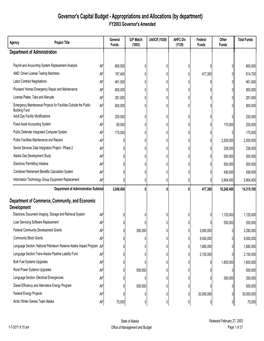 Governor's Capital Budget - Appropriations and Allocations (By Department) FY2003 Governor's Amended
