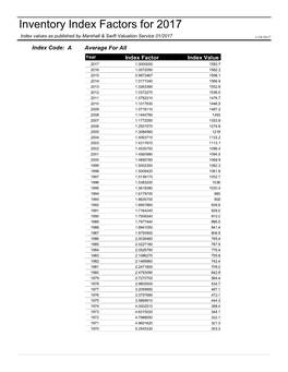 Inventory Index Factors for 2017