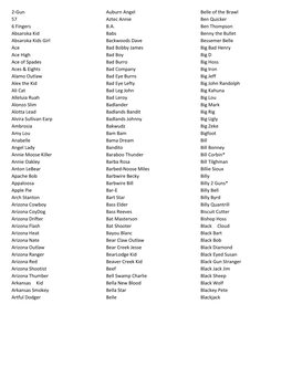 2-Gun Auburn Angel Belle of the Brawl 57 Aztec Annie Ben Quicker 6 Fingers B.A. Ben Thompson Absaroka Kid Babs Benny the Bullet