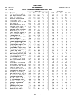 March Precinct Summary Without Precinct Splits