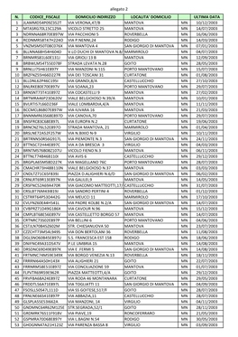 Allegato 2 N. CODICE FISCALE DOMICILIO INDIRIZZO LOCALITA