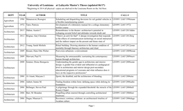 University of Louisiana at Lafayette Master's Theses (Updated 06/17) *Beginning in 2014 All Physical Copies Are Shelved in the Louisiana Room on the 3Rd Floor