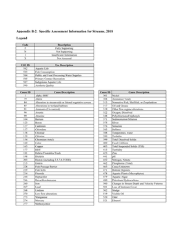 Appendix B-2. Specific Assessment Information for Streams, 2018