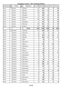 Population Census - 2011 of Boudh District Sl
