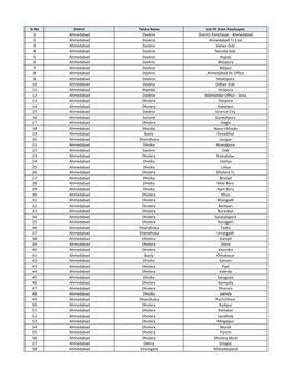 1 Ahmedabad Daskroi District Panchayat