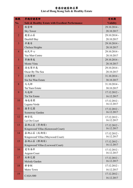 香港安健屋邨名單list of Hong Kong Safe & Healthy Estate