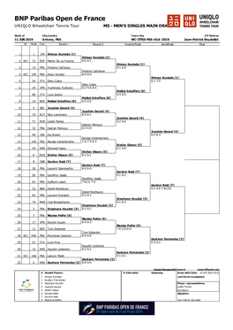 BNP Paribas Open De France UNIQLO Wheelchair Tennis Tour MS - MEN's SINGLES MAIN DRAW