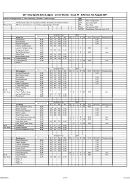 2011 Sky Sports Elite League - Green Sheets - Issue 14 - Effective 1St August 2011