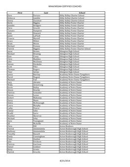 Miaa/Mssaa Certified Coaches 8/21/2014