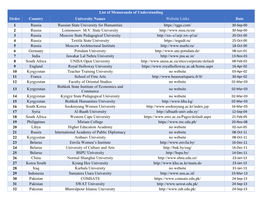 List of Memoranda of Understanding Order Country University Names