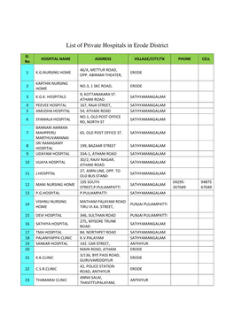 List of Private Hospitals in Erode District