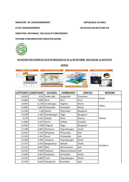 Latitudes Longitudes Villages Communes Cercles Regions