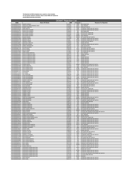 DEMAT Rejection List