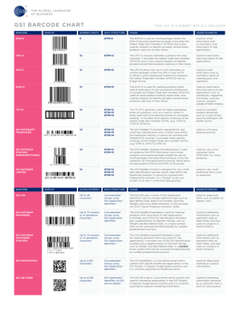 Gs1 Barcode Chart This List Is a Subset, Not All Inclusive