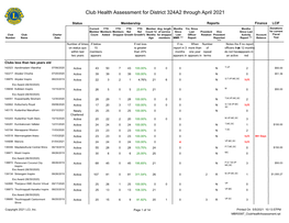 Club Health Assessment MBR0087