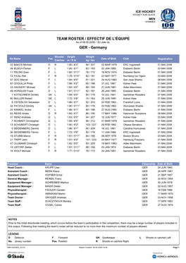 TEAM ROSTER / EFFECTIF DE L'équipe As of 08.05.2008 / En Date Du GER - Germany