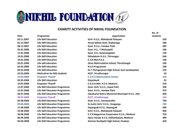 CHARITY ACTIVITIES of NIKHIL FOUNDATION No