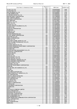 Mizuho BK Custody and Proxy Board Lot Size List MAY 11 , 2021