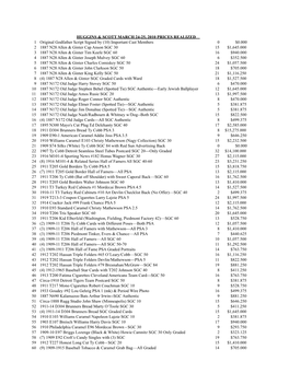 February 2010 Prices Realized