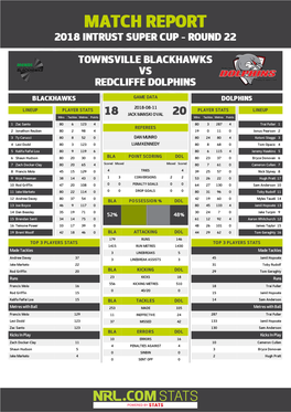 Townsville Blackhawks V Redcliffe Dolphins