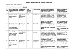 RATLAM BRANCH Information of Loan Sanctioned for FY 2011-12 S. No. Na