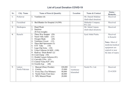 List of Local Donation COVID-19