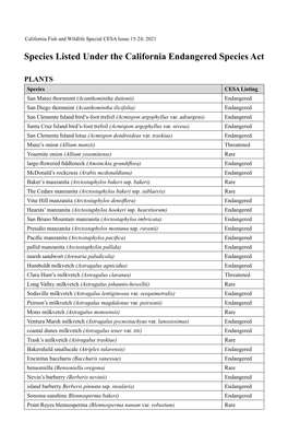 Species Listed Under the California Endangered Species Act