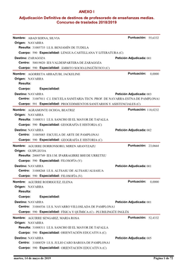 Adjudicación Definitiva De Destinos De Profesorado De Enseñanzas Medias. Concurso De Traslados 2018/2019 ANEXO I