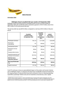 Wellington Airport Unaudited Half-Year Results to 30 September 2020