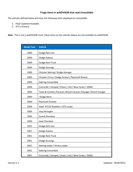 Triage Items in Wiadvisor That Read Unavailable