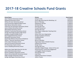 2017-18 CPS School Grantees