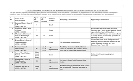 The Table Indicates Mitigating Circumstances Which the Court Has Considered in Those Cases Where It Has Awarded Life Imprisonment