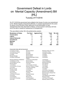 Government Defeat in Lords on Mental Capacity (Amendment) Bill [HL] Tuesday 27/11/2018