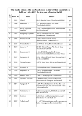 The Marks Obtained by the Candidates in the Written Examination Held on 16.04.2019 for the Post of Junior Bailiff Sl