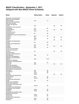 MAOC Classification - September 1, 2017 (Alligned with New MAOC Show Schedule)