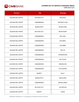 COURIER out of SERVICE COVERAGE AREAS CIMB Debit Card