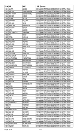 Roll No for LDC Exam