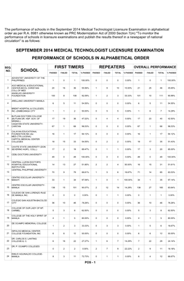 Repeaters First Timers School Performance Of