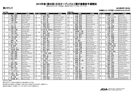 日本オープンゴルフ選手権最終予選競技 組合せおよびスタート時刻表 (参加者144名 アマ 33名/プロ 111名) 第1ラウンド 2015年8月11日(火) 大利根カントリークラブ東コース(6966Yards/Par70) 1St Tee 10Th Tee No