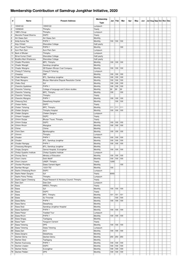 Membership Contribution of Samdrup Jongkhar Initiative, 2020