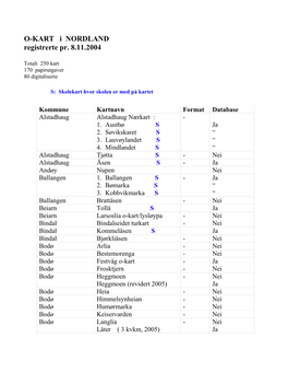 O-KART I NORDLAND Registrerte Pr. 8.11.2004