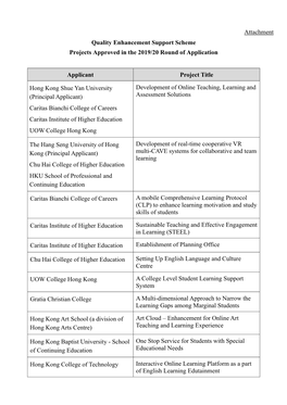 Projects Approved in the 2019/20 Round of Application Under Quality