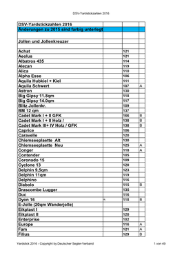 Yardstickzahlen-Dsv.Pdf